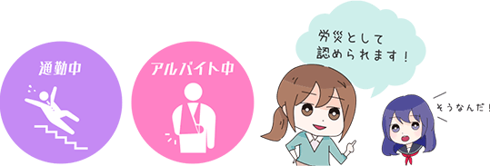 通勤中のケガや、アルバイト中のケガは、労災として認められます!